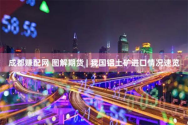 成都赚配网 图解期货 | 我国铝土矿进口情况速览