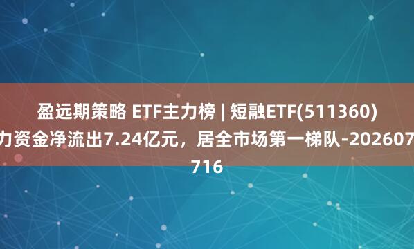 盈远期策略 ETF主力榜 | 短融ETF(511360)主力资金净流出7.24亿元，居全市场第一梯队-20260716