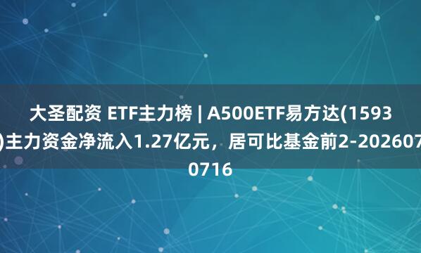大圣配资 ETF主力榜 | A500ETF易方达(159361)主力资金净流入1.27亿元，居可比基金前2-20260716